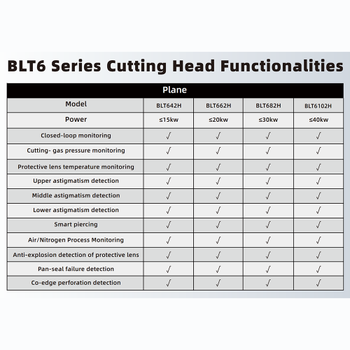 BOCI BLT6 Series - Comparison Table 2.png
