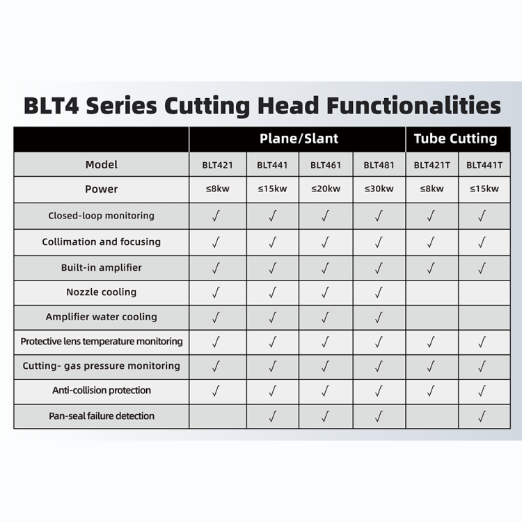 BOCI BLT4 Series - Comparison Table 2.png