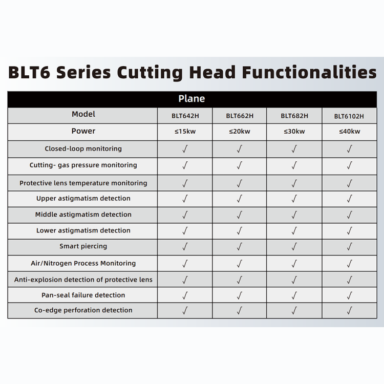 BOCI BLT6 Series - Comparison Table 2.png